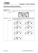 Preview for 24 page of Integra Xmart OPTIMA-33 10K User Manual