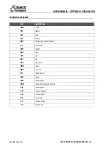 Preview for 31 page of Integra Xmart OPTIMA-33 10K User Manual