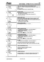 Preview for 14 page of Integra Xmart OPTIMA RT10 1.5K User Manual