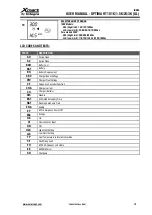 Preview for 15 page of Integra Xmart OPTIMA RT10 1.5K User Manual