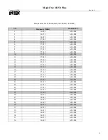 Preview for 26 page of Intek M-150 Plus Service Manual