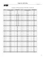 Preview for 27 page of Intek M-150 Plus Service Manual