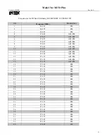 Preview for 28 page of Intek M-150 Plus Service Manual