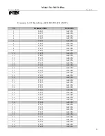 Preview for 29 page of Intek M-150 Plus Service Manual