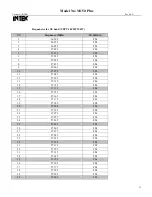 Preview for 30 page of Intek M-150 Plus Service Manual