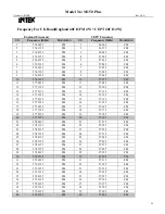 Preview for 31 page of Intek M-150 Plus Service Manual