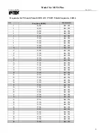 Preview for 32 page of Intek M-150 Plus Service Manual