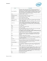 Preview for 19 page of Intel 2ND GENERATION  CORE PROCESSOR FAMILY DESKTOP -  VOLUME 1 01-2011 Datasheet