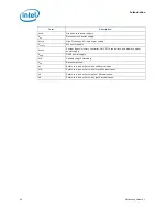 Preview for 20 page of Intel 2ND GENERATION  CORE PROCESSOR FAMILY DESKTOP -  VOLUME 1 01-2011 Datasheet