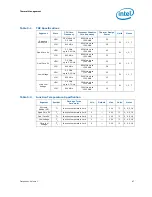 Preview for 67 page of Intel 2ND GENERATION  CORE PROCESSOR FAMILY DESKTOP -  VOLUME 1 01-2011 Datasheet