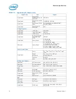 Preview for 94 page of Intel 2ND GENERATION  CORE PROCESSOR FAMILY DESKTOP -  VOLUME 1 01-2011 Datasheet