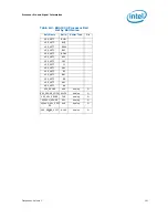 Preview for 141 page of Intel 2ND GENERATION  CORE PROCESSOR FAMILY DESKTOP -  VOLUME 1 01-2011 Datasheet