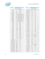 Preview for 146 page of Intel 2ND GENERATION  CORE PROCESSOR FAMILY DESKTOP -  VOLUME 1 01-2011 Datasheet