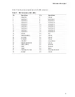 Preview for 31 page of Intel AP440FX Technical Product Specification