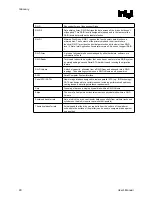 Preview for 90 page of Intel Application Accelerator User Manual