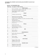 Preview for 72 page of Intel BLKD425KT Technical Product Specification