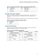 Preview for 47 page of Intel BLKDP45SG - MB 1333FSB DDR3 1333 Aud+Lan RAID SATA ATX Product Manual