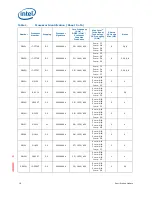 Preview for 18 page of Intel BX80637I53570K Specification