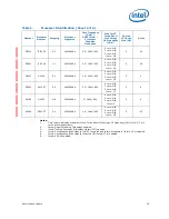 Preview for 19 page of Intel BX80637I53570K Specification