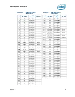 Preview for 69 page of Intel CORE 2 DUO E4000 -  3-2008 Datasheet