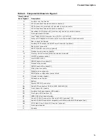 Preview for 15 page of Intel D975XBX2 - Desktop Board Motherboard Specification