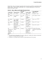 Preview for 41 page of Intel D975XBX2 - Desktop Board Motherboard Specification