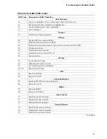 Preview for 91 page of Intel D975XBX2 - Desktop Board Motherboard Specification