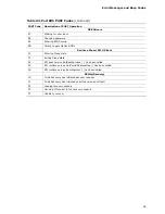 Preview for 93 page of Intel D975XBX2 - Desktop Board Motherboard Specification