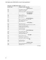 Preview for 66 page of Intel DCCP847DYE Specification