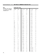 Preview for 72 page of Intel Express 100BASE-TX User Manual