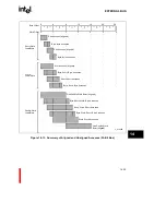 Preview for 455 page of Intel i960 Jx Developer'S Manual