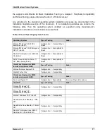 Preview for 11 page of Intel MFSYS25V2 Tested Hardware And Operating System List