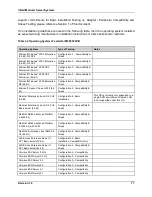 Preview for 17 page of Intel MFSYS25V2 Tested Hardware And Operating System List