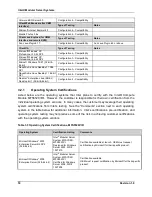 Preview for 18 page of Intel MFSYS25V2 Tested Hardware And Operating System List