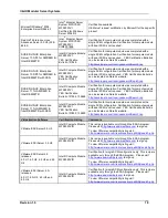 Preview for 19 page of Intel MFSYS25V2 Tested Hardware And Operating System List