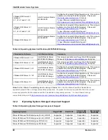 Preview for 20 page of Intel MFSYS25V2 Tested Hardware And Operating System List