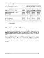 Preview for 21 page of Intel MFSYS25V2 Tested Hardware And Operating System List