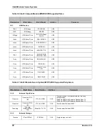 Preview for 22 page of Intel MFSYS25V2 Tested Hardware And Operating System List