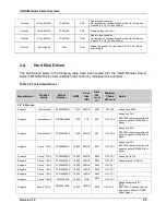 Preview for 23 page of Intel MFSYS25V2 Tested Hardware And Operating System List