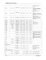 Preview for 24 page of Intel MFSYS25V2 Tested Hardware And Operating System List