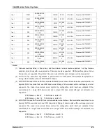 Preview for 25 page of Intel MFSYS25V2 Tested Hardware And Operating System List