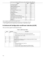 Preview for 58 page of Intel S1200SPL Technical Spesification