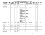 Preview for 121 page of Intel S1200SPL Technical Spesification