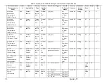 Preview for 124 page of Intel S1200SPL Technical Spesification