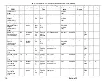 Preview for 130 page of Intel S1200SPL Technical Spesification