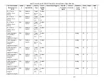 Preview for 131 page of Intel S1200SPL Technical Spesification