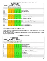 Preview for 137 page of Intel S1200SPL Technical Spesification