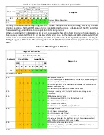 Preview for 138 page of Intel S1200SPL Technical Spesification