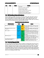 Preview for 223 page of Intel S1200V3RP Technical Product Specification