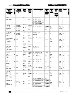 Preview for 236 page of Intel S1200V3RP Technical Product Specification